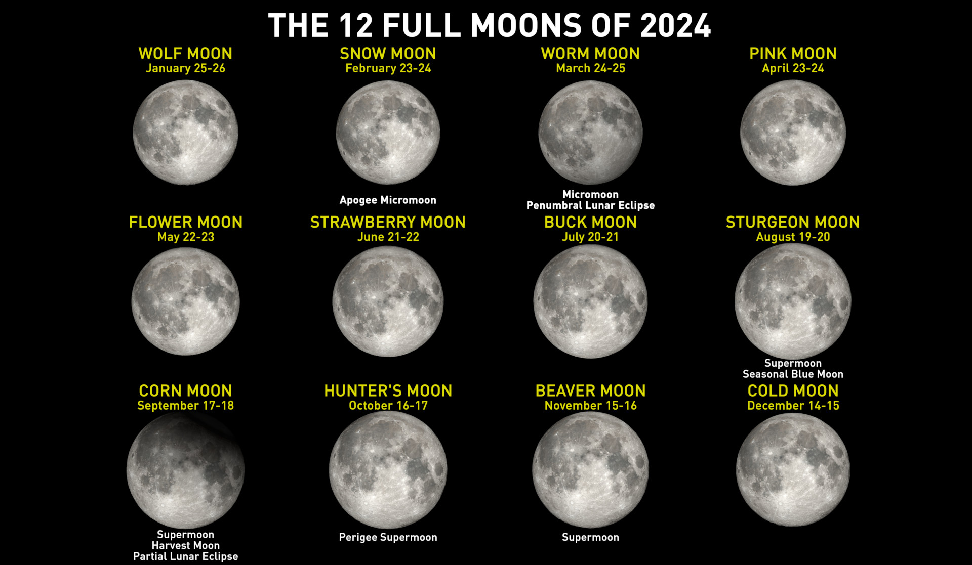 2024 -Full Moon Names eclipse