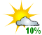 A mix of sun and cloud (10%)