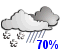 Periods of rain or snow (70%)