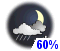 Chance of flurries or rain showers (60%)