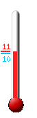 Currently: 14.7�C, Max: 17.2�C, Min: 12.6�C
