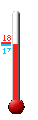 Currently: 18.1�C, Max: 18.1�C, Min: 18.1�C