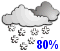 Snow at times heavy (80%)