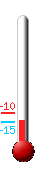 Currently: -12.5C, Max: -10.0C, Min: -14.1C