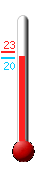 Currently: 25.3�C, Max: 30.4�C, Min: 25.0�C